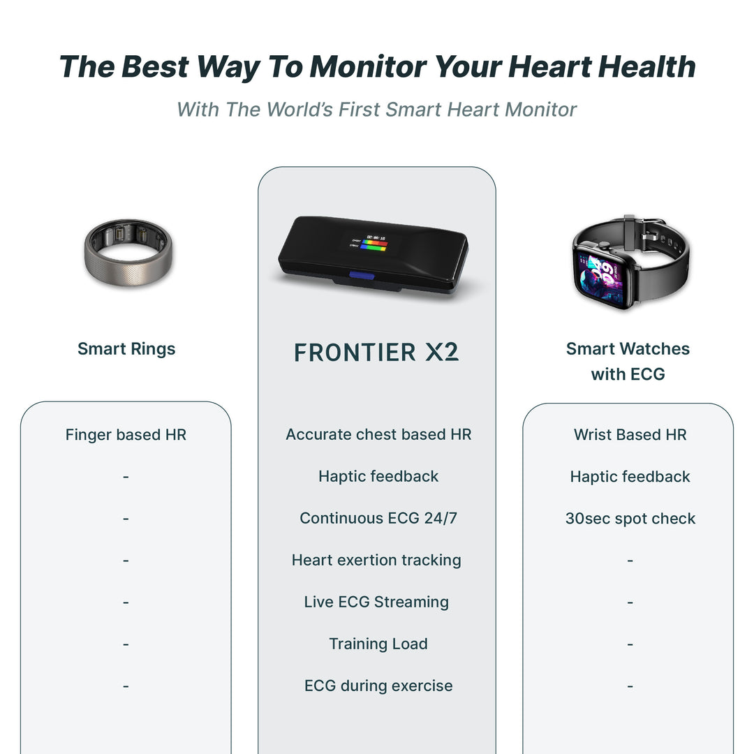 Frontier X2 Smart Heart Monitor - Main Image