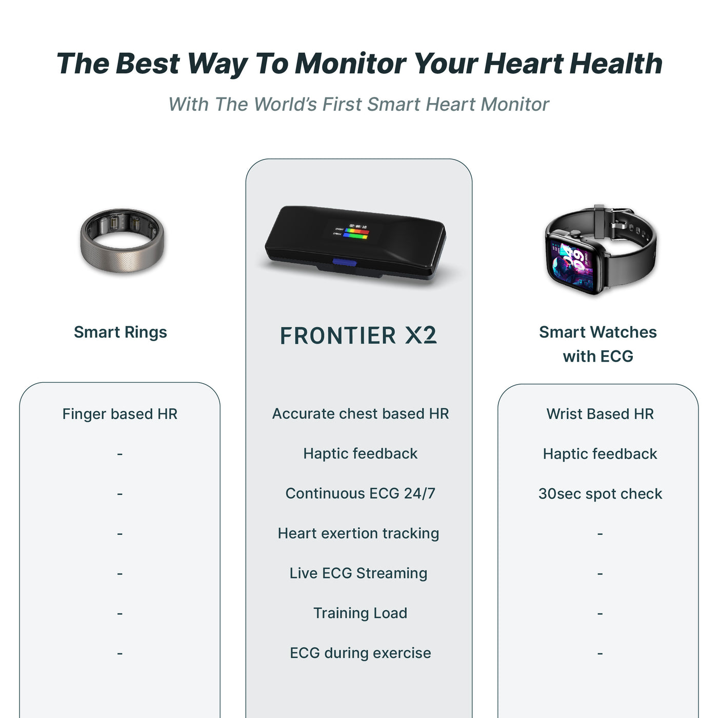 Frontier X2 Smart Heart Monitor - Cyclop.in