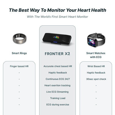 Frontier X2 Smart Heart Monitor - Cyclop.in