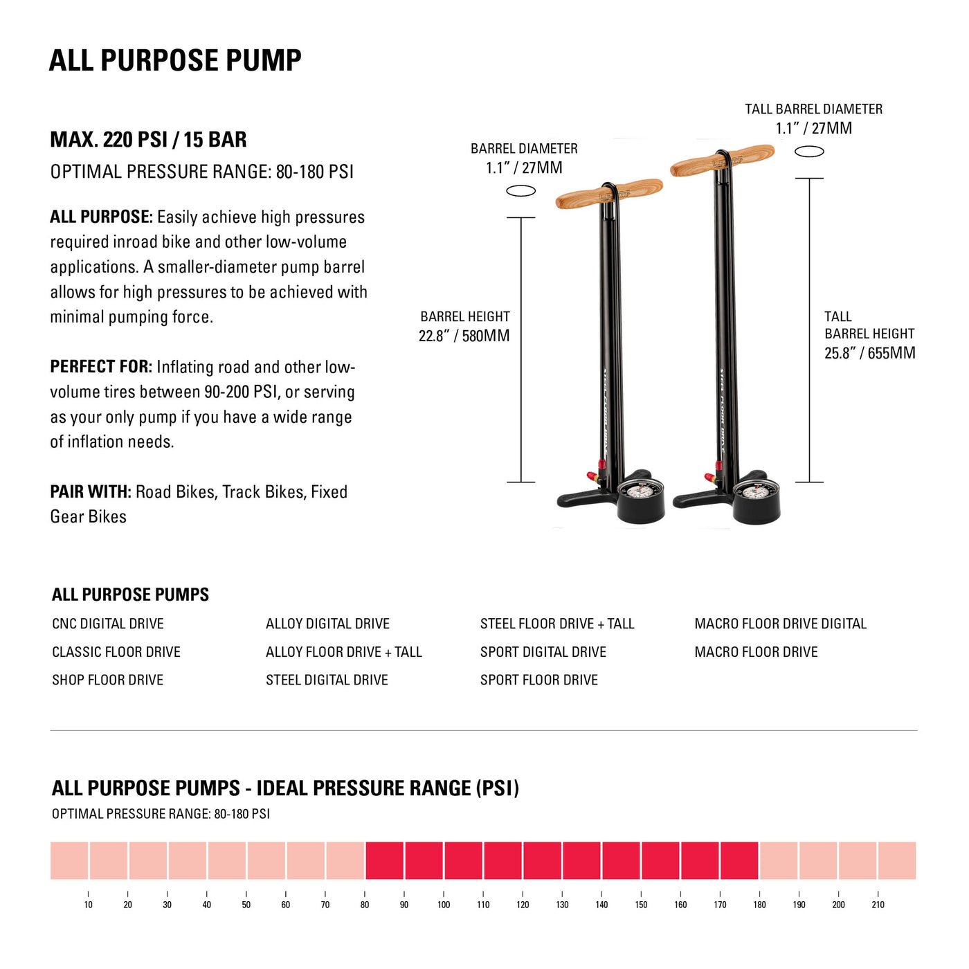 Lezyne Macro Drive Floor Pump - Cyclop.in