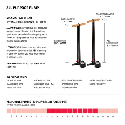 Lezyne Macro Drive Floor Pump - Cyclop.in