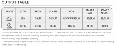 Magicshine SEEMEE 100 V2.0 Smart Rear Light - 100 Lumens - Cyclop.in