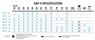 Lezyne Rap II Multitool - 6 Functions - Cyclop.in