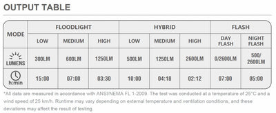 Magicshine RAY 2600B Front Light With Remote - 2600 Lumens - Cyclop.in