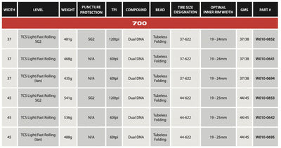 WTB Vulpine 700x40c TCS Tubeless Tyre, Light/Fast Rolling (Tan) - Cyclop.in