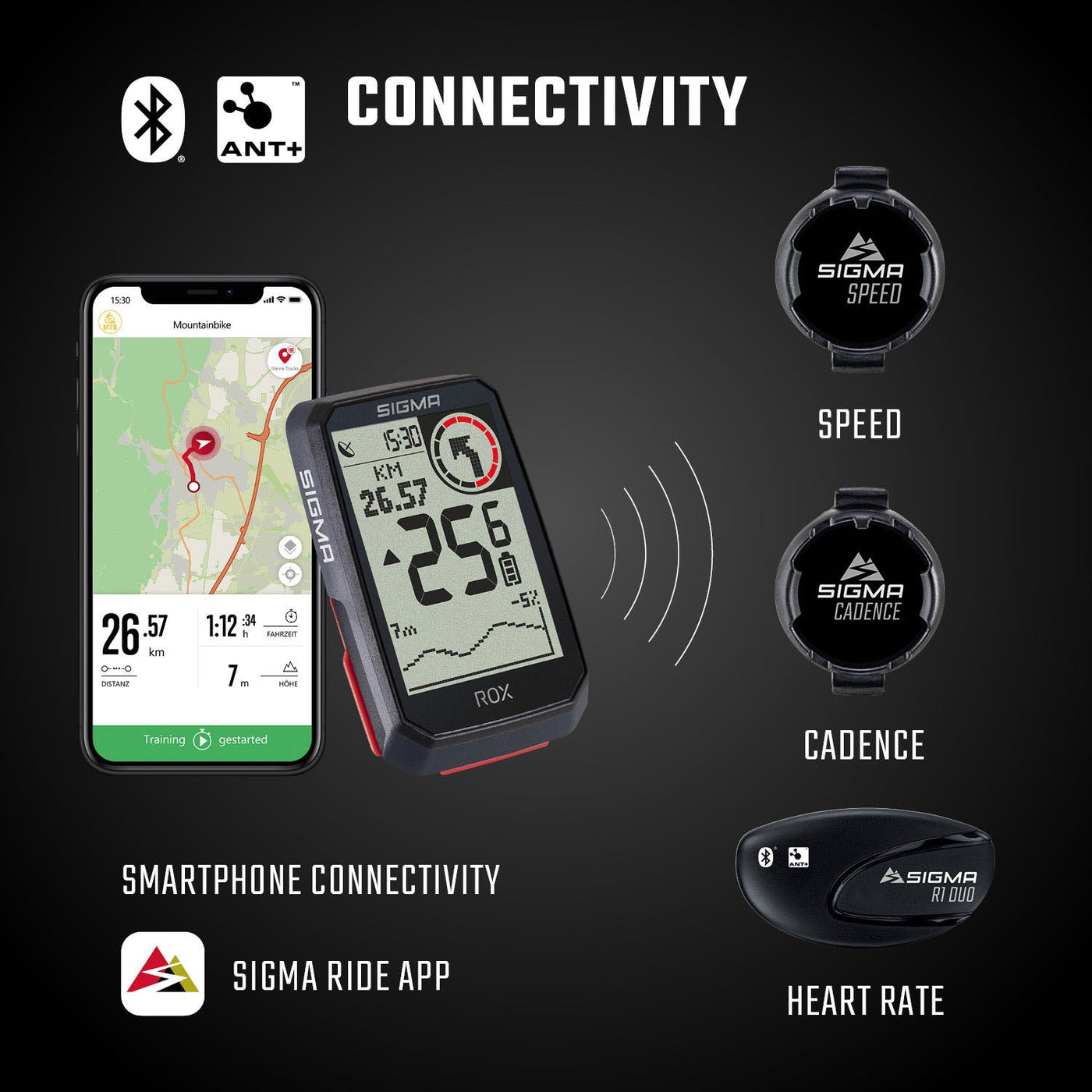 Sigma GPS ROX 4.0 White Sensor Set - Cyclop.in