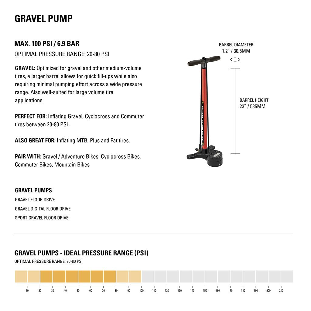 Lezyne Sport Gravel Drive Floor Pump - Matt Black - Cyclop.in