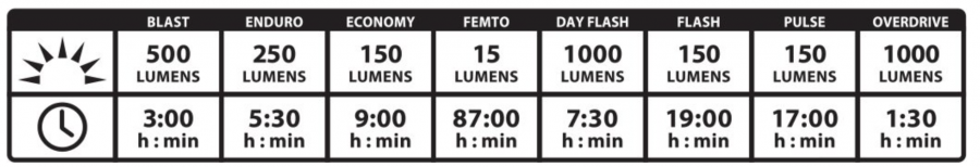 Lezyne Lite Drive 1000XL Front Light - 1000 Lumens - Cyclop.in