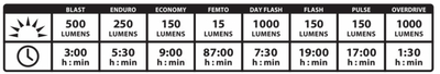 Lezyne Lite Drive 1000XL Front Light - 1000 Lumens - Cyclop.in