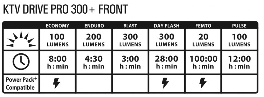 Lezyne KTV Drive Pro 300+ Front Light 300 Lumens - Black - Cyclop.in