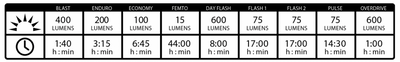 Lezyne Micro Drive 600XL Front Light - 600 Lumens - Cyclop.in