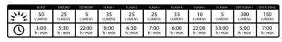 Lezyne Strip Drive Pro Rear Light - Red - 300 Lumens - Cyclop.in