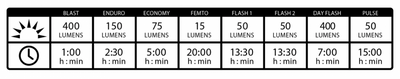 Lezyne Mini Drive 400XL Front Light - 400 Lumens - Cyclop.in