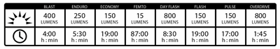 Lezyne Micro Drive Pro 800XL Front Light - 800 Lumens - Cyclop.in