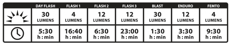 Lezyne Stick Drive Rear Light - 30 Lumens - Cyclop.in