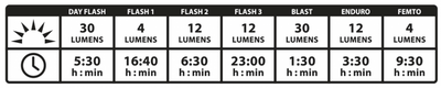 Lezyne Stick Drive Rear Light - 30 Lumens - Cyclop.in