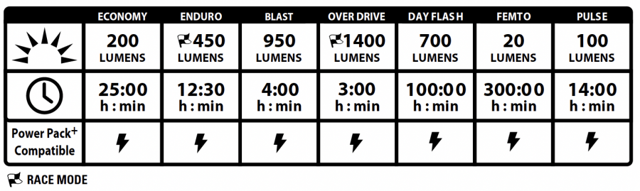 Lezyne Macro Drive 1400+ Front Light - Black - Cyclop.in