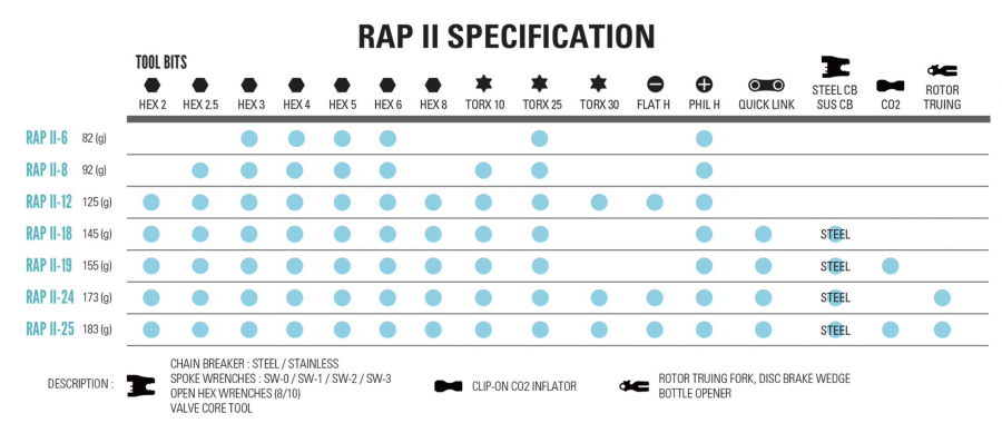 Lezyne Rap II 12 Multitool - 12 Functions - Cyclop.in