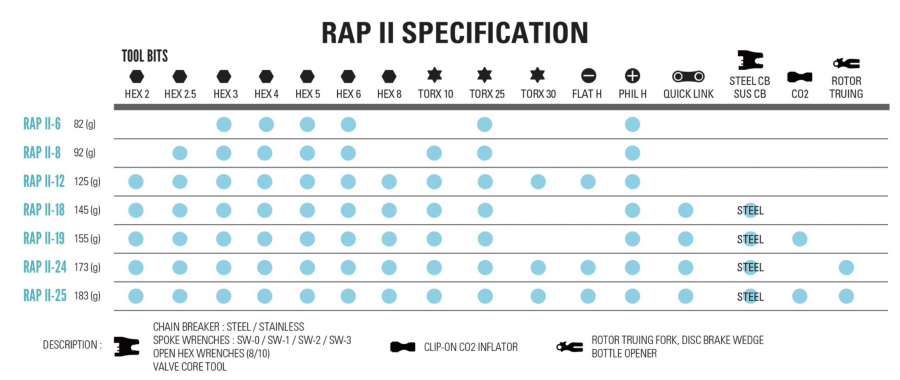 Lezyne Rap II 18 Multitool - 18 Functions - Cyclop.in