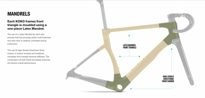 Chapter2 KOKO Aero Road Disc Brake Frameset - Cyclop.in