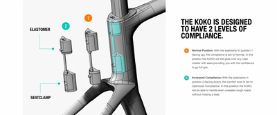 Chapter2 KOKO Aero Road Disc Brake Frameset - Cyclop.in