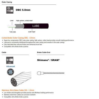 Ciclovation Advanced Performance - Road Brake Cable Set - Cyclop.in