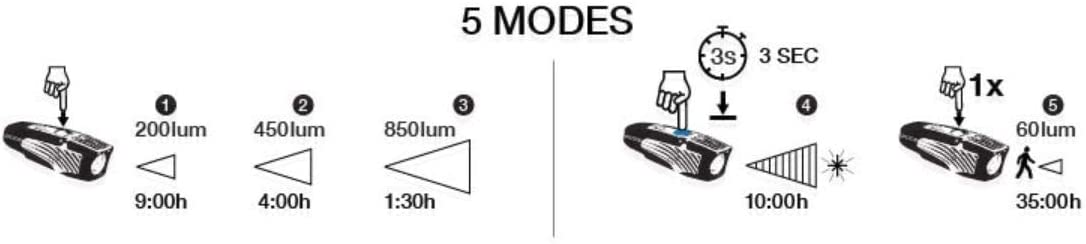 NiteRider Lumina Micro 900 Front light - Cyclop.in