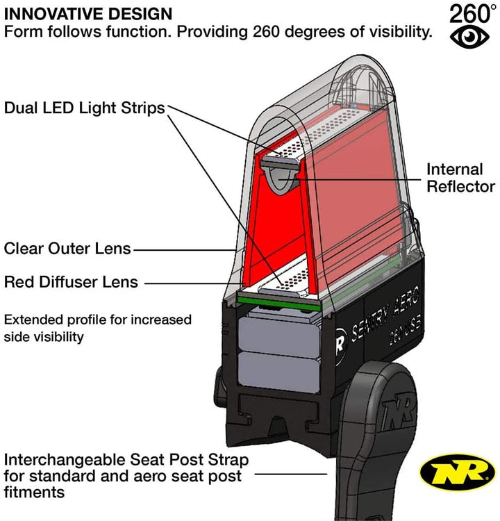 NiteRider Sentry Aero 260 Cycle Tail Light Cyclop.in