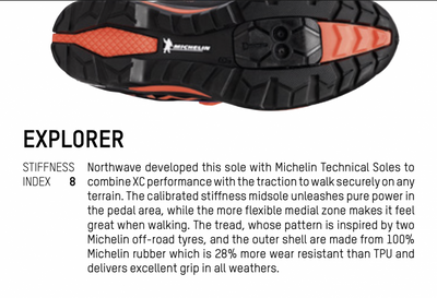 Northwave X-Trail Shoes - Anthra - Cyclop.in