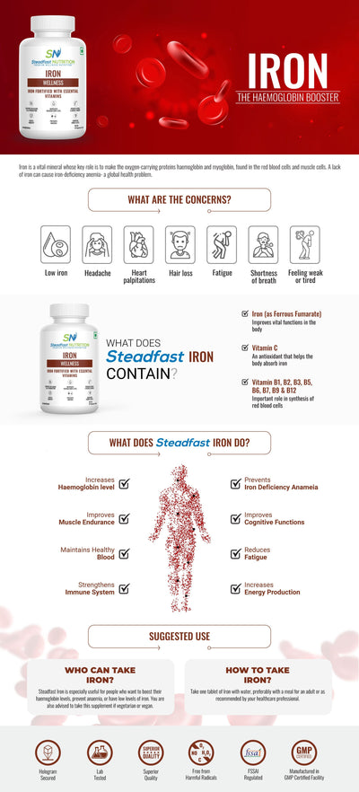 Steadfast Nutrition Iron - Cyclop.in