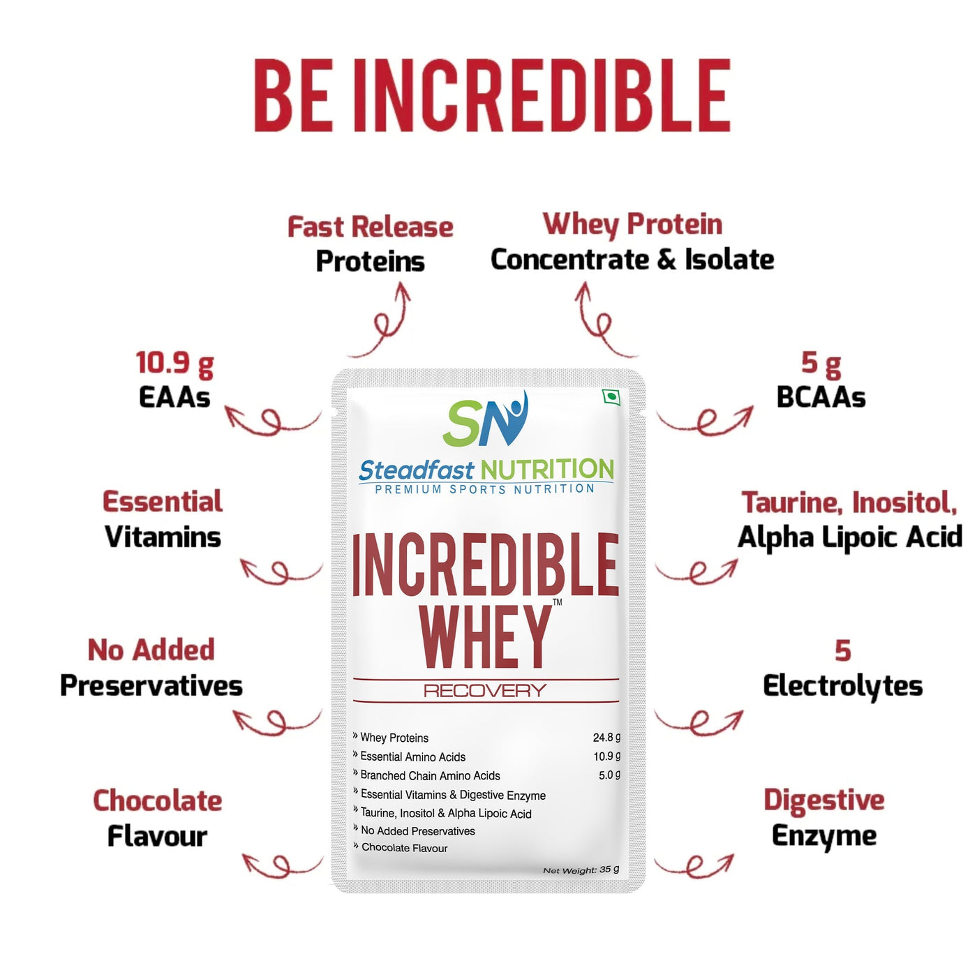 Steadfast Nutrition Incredible Whey - Cyclop.in
