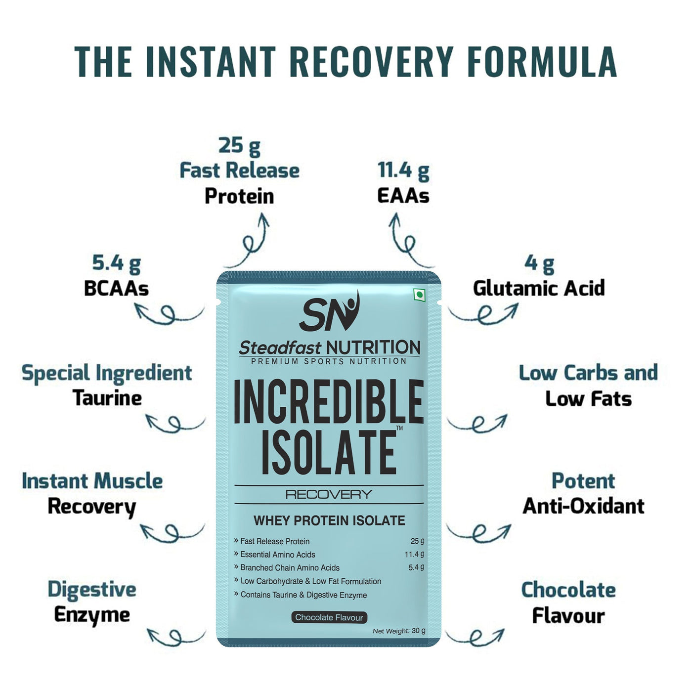 Steadfast Nutrition Incredible Isolate - Chocolate - Cyclop.in