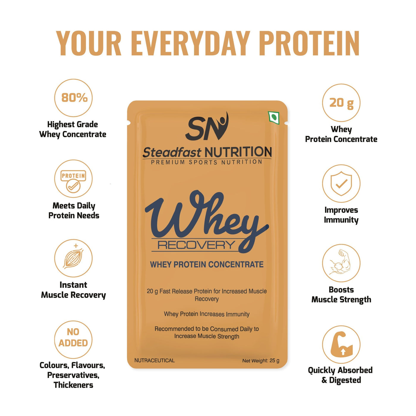 Steadfast Nutrition Whey - Unflavoured - Cyclop.in