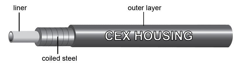 Jagwire Shop Outer 5Mm Basic CEX Brake Housing 50M - Cyclop.in