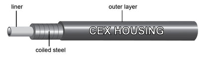 Jagwire Shop Outer 5Mm Basic CEX Brake Housing 50M - Cyclop.in