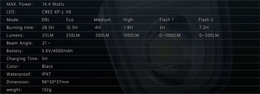Magicshine ALLTY 1000 V2.0 Front Light - 1000 Lumens - Cyclop.in