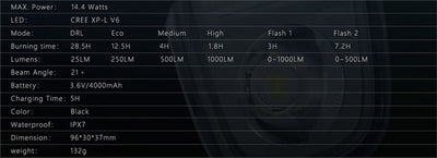 Magicshine ALLTY 1000 V2.0 Front Light - 1000 Lumens - Cyclop.in