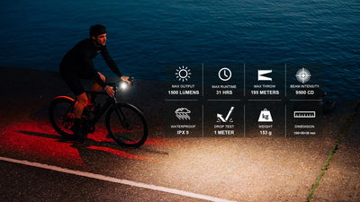 Magicshine ALLTY 1500S 1500 Lumens Front Light - Cyclop.in