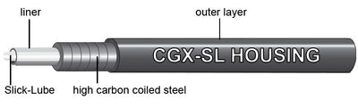 Jagwire Shop Outer 5Mm Sport CGX-SL Brake Housing 50M Lubed - Cyclop.in
