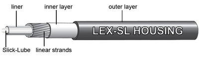 Jagwire Shop Outer 4Mm Sport LEX-SL Shift Housing Lubed 50M - Cyclop.in