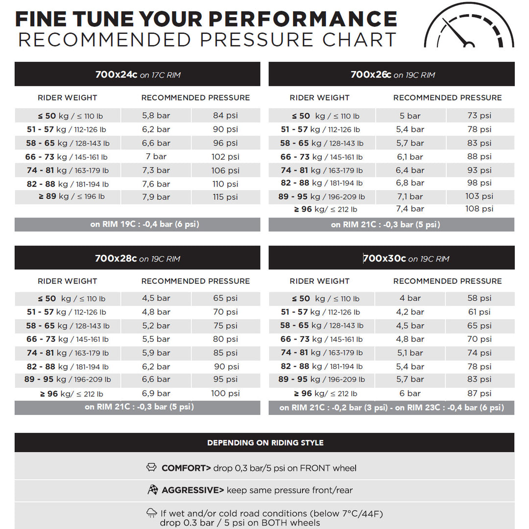 Road Continental Bike Tyre Pressure Calculator Pressure Calculator