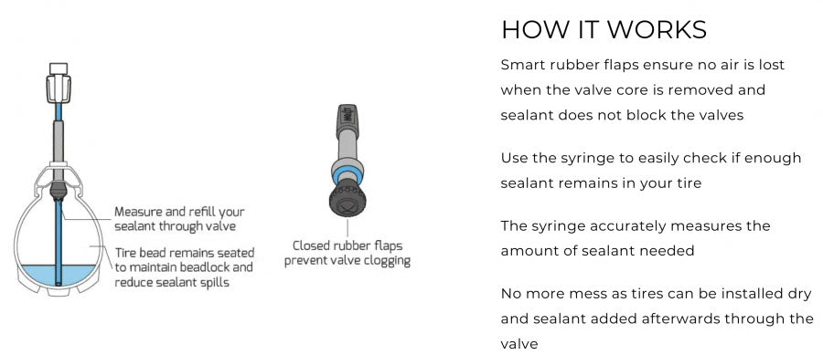 Milkit Replacement Syringe - Cyclop.in