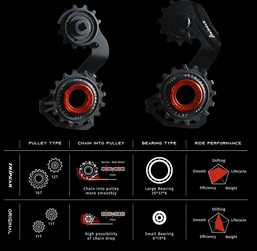 Tripeak OSPW 12/16T, Ceramic Bearing, Hollow Type Shimano DA92/Ultegra 81 - 12 Speed - Cyclop.in