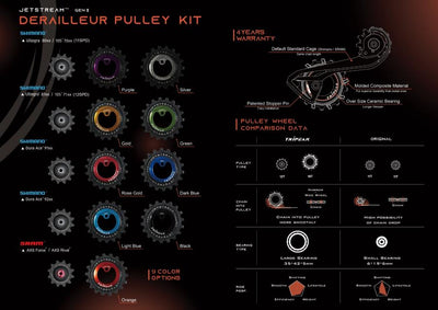 Tripeak Oversize Pulley Kit 12/18T, Ceramic Bearing Shimano Ultegra/105, 11-Speed - Gold - Cyclop.in