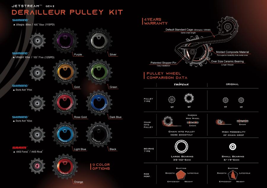 Tripeak Oversize Pulley Kit 12/18T, Ceramic Bearing Shimano Ultegra/105, 12-Speed - Gold - Cyclop.in