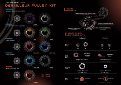 Tripeak Oversize Pulley Kit 12/18T, Ceramic Bearing Shimano DuraAce91 11-Speed - Red - Cyclop.in