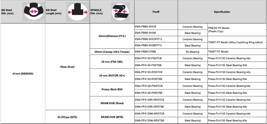 Tripeak BB86 Pressfit Bottom Bracket, Ceramic, Shimano - 86-92mm - Black - Cyclop.in