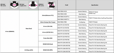 Tripeak BB86 Pressfit Bottom Bracket, Ceramic, Shimano - 86-92mm - Black - Cyclop.in