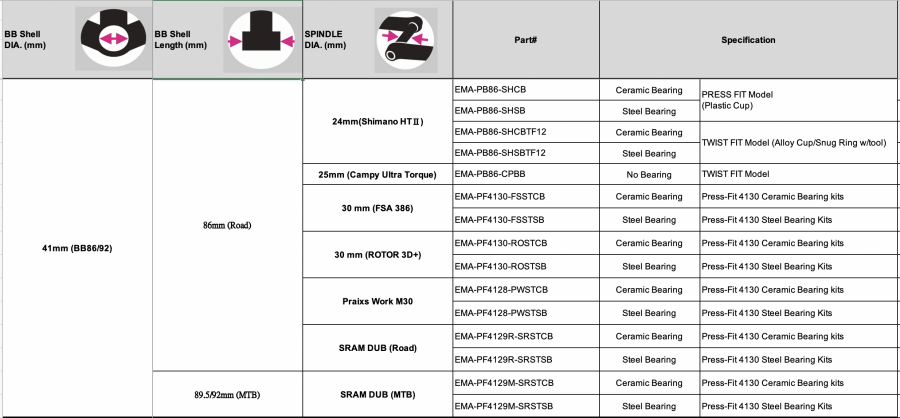 Tripeak BB86 Pressfit Bottom Bracket, SRAM DUB - 86-92mm - Black - Cyclop.in