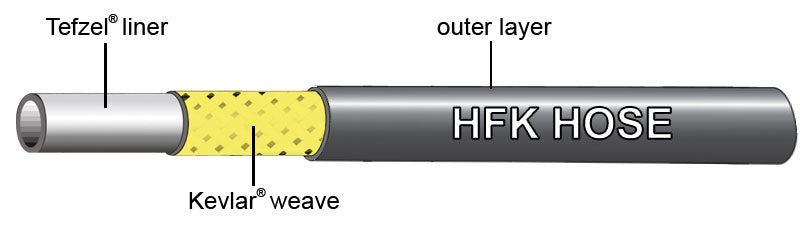 Jagwire Disc Brake Kit Pro Hydraulic Hose - Cyclop.in